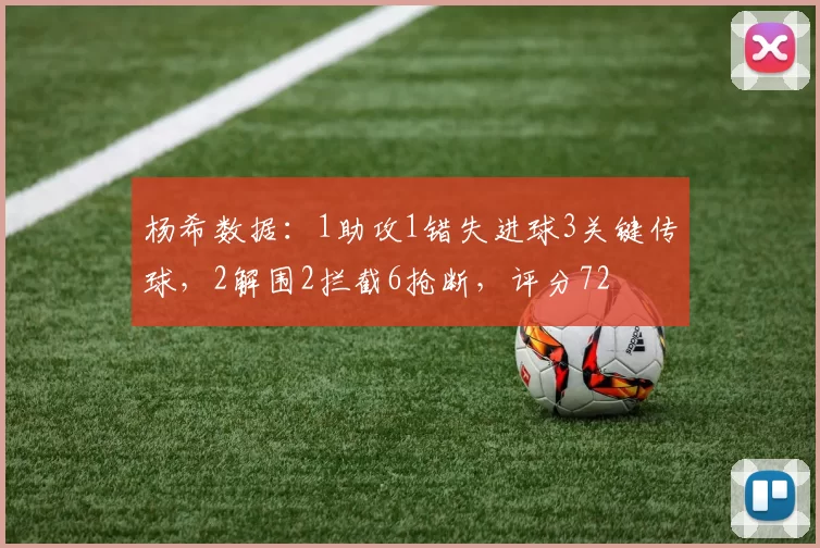 杨希数据：1助攻1错失进球3关键传球，2解围2拦截6抢断，评分72